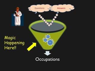 Occupations
Magic
Magic
Magic
Magic
Happening
Here!!
Questions Answers
 