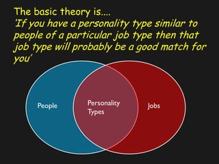 People JobsPersonality
Types
The basic theory is....
‘If you have a personality type similar to
people of a particular job type then that
job type will probably be a good match for
you’
 