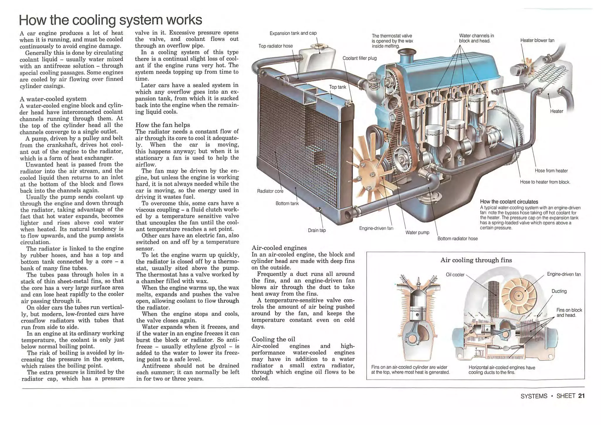 How A Car Works PDF.pdf