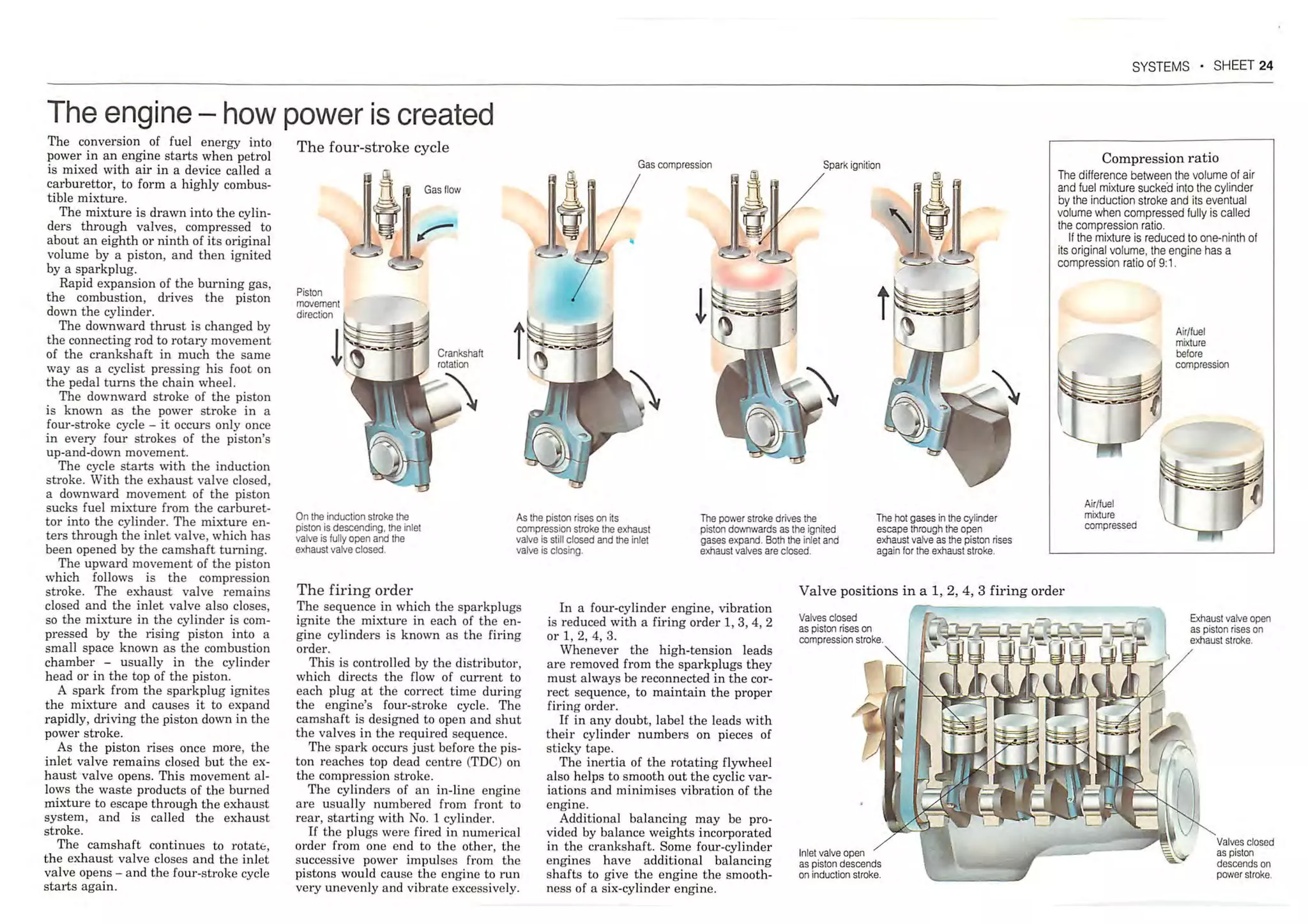 How A Car Works PDF.pdf