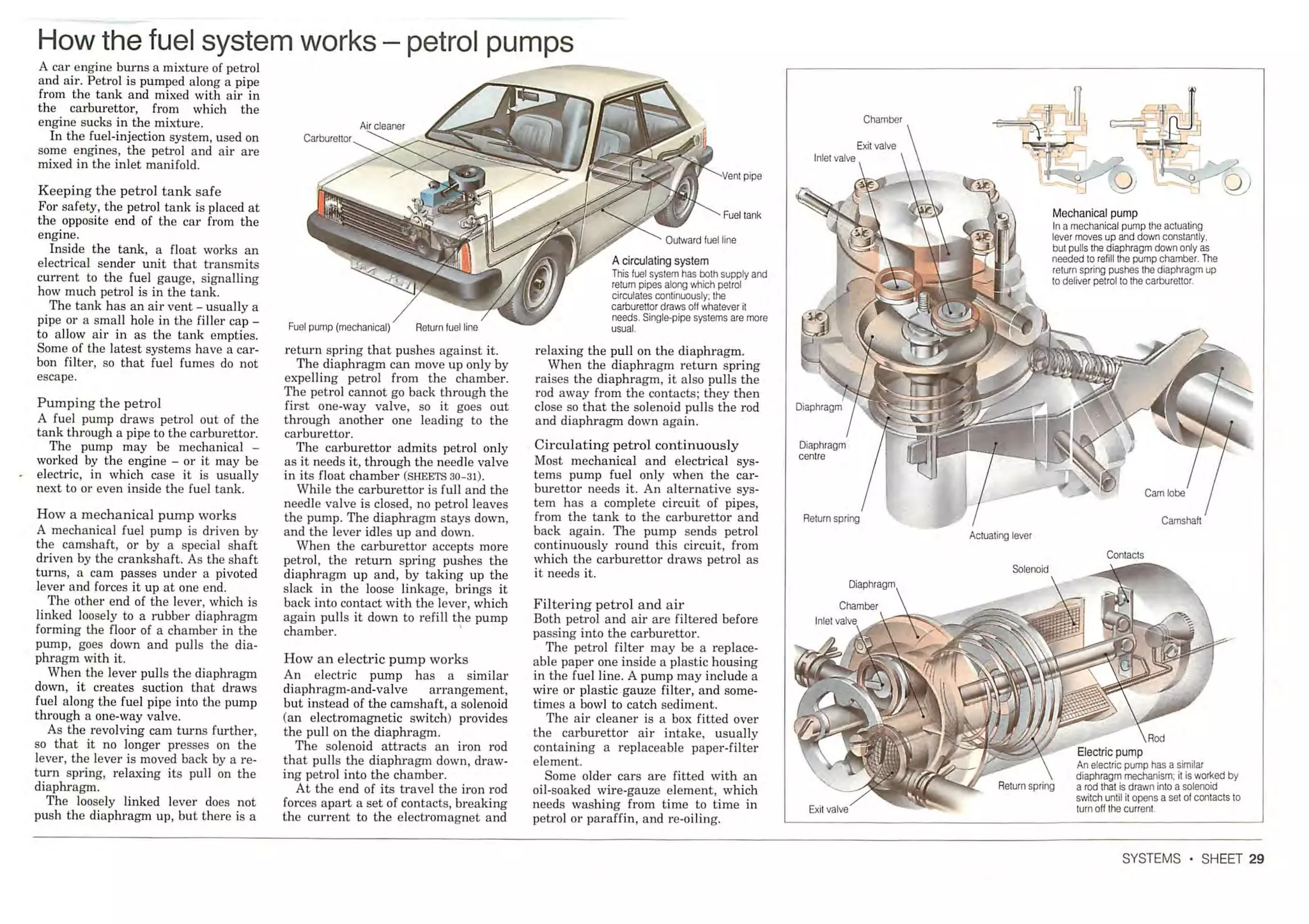 How A Car Works PDF.pdf