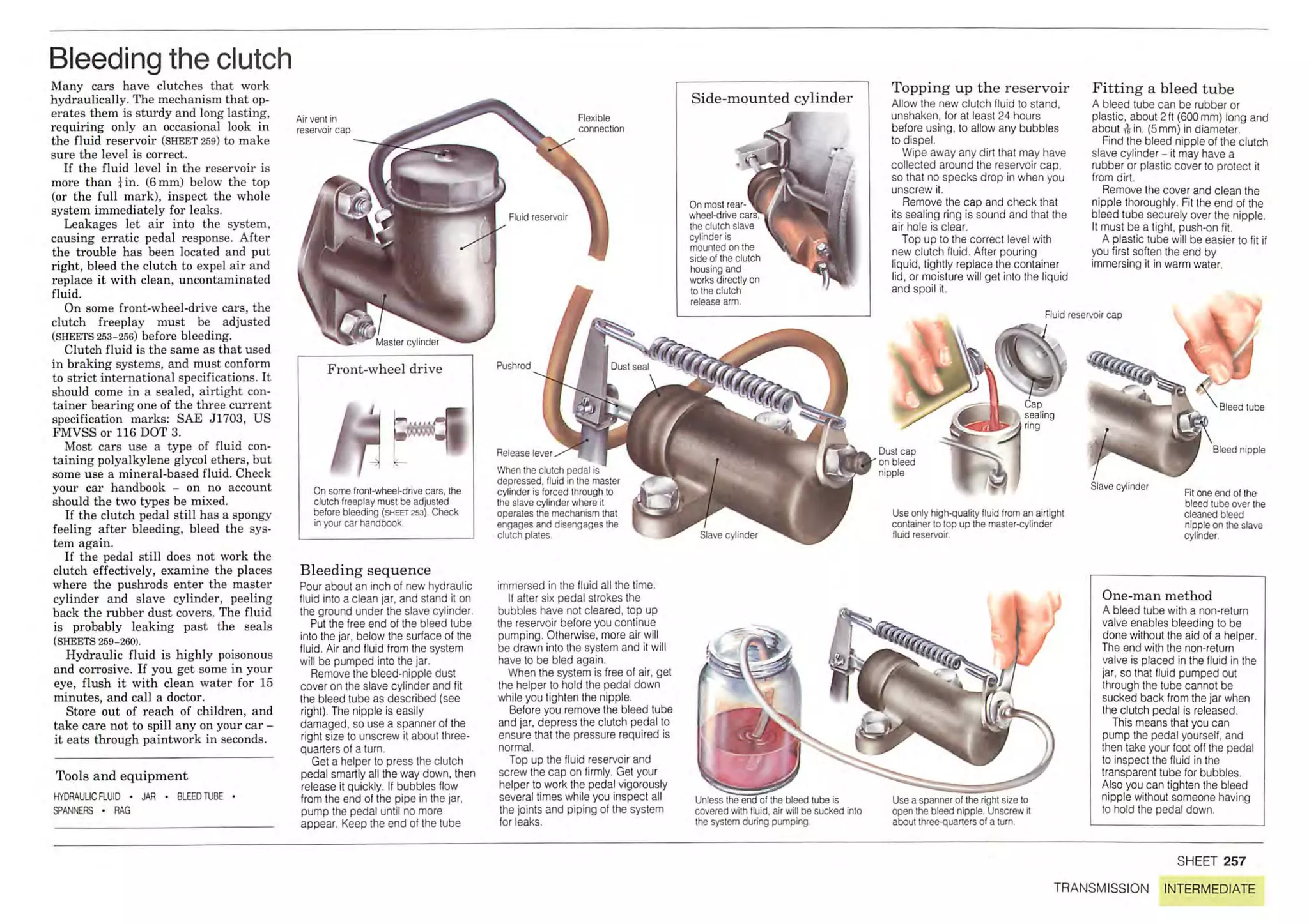 How A Car Works PDF.pdf