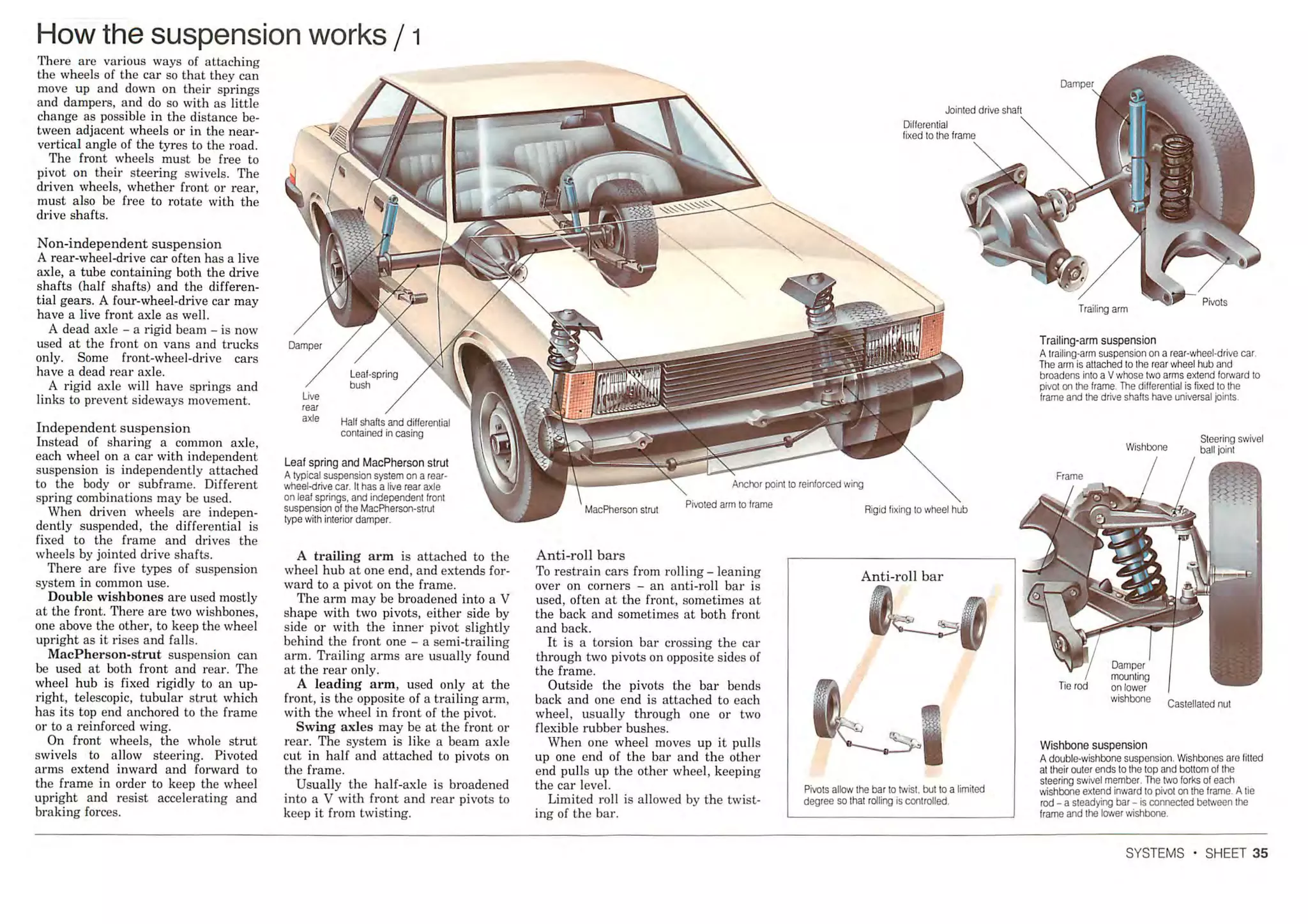 How A Car Works PDF.pdf