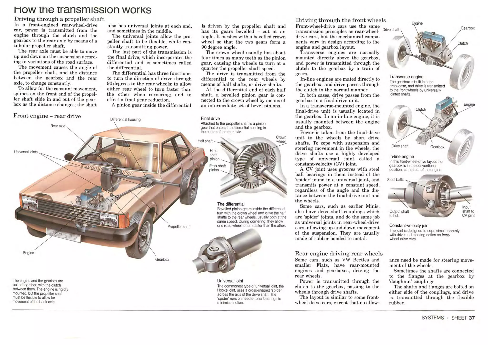 How A Car Works PDF.pdf