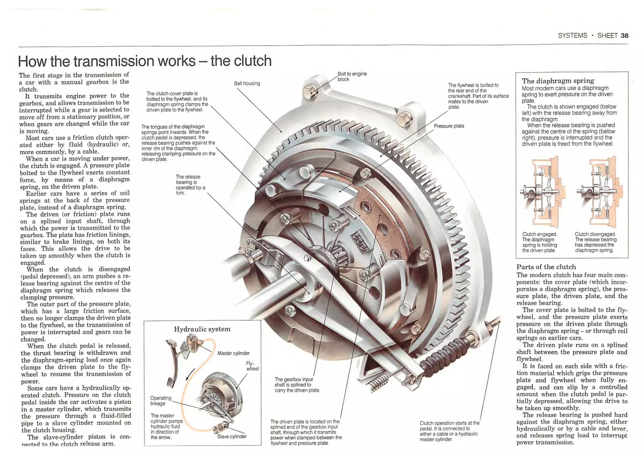 How A Car Works PDF.pdf