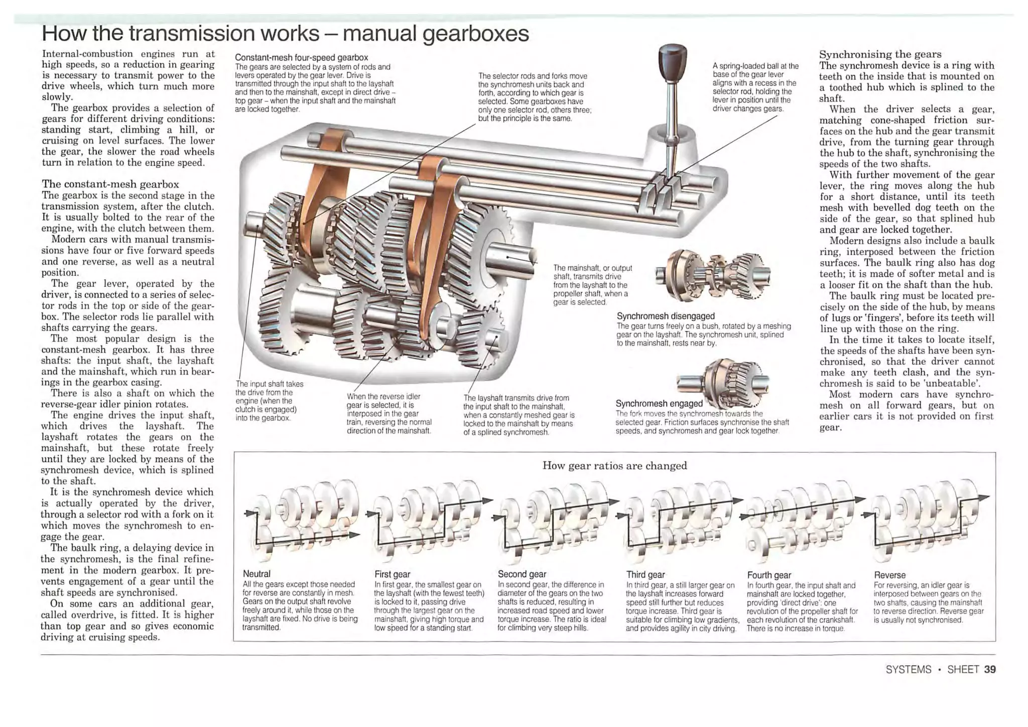 How A Car Works PDF.pdf