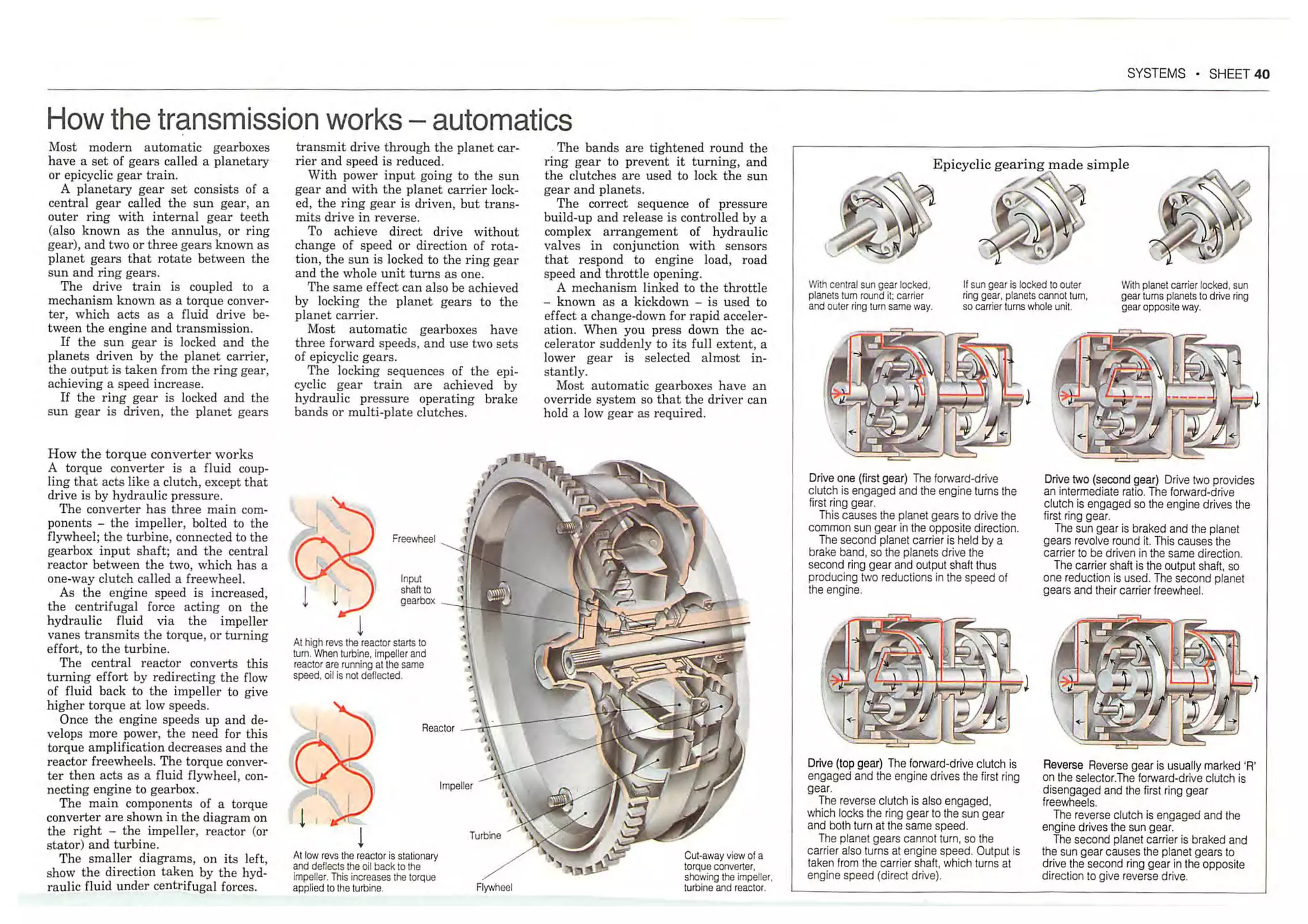 How A Car Works PDF.pdf