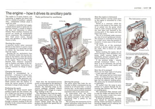 How A Car Works PDF.pdf