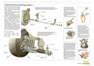 How A Car Works PDF.pdf