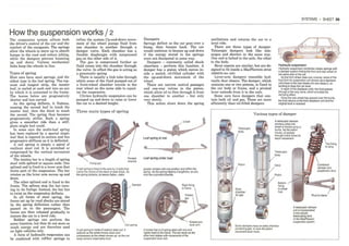 How A Car Works PDF.pdf