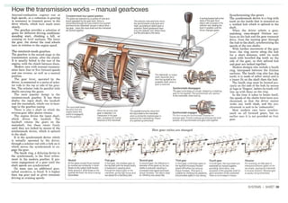 How A Car Works PDF.pdf