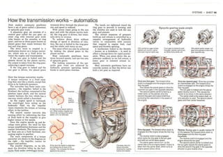 How A Car Works PDF.pdf