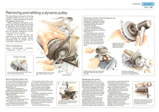 How A Car Works PDF.pdf