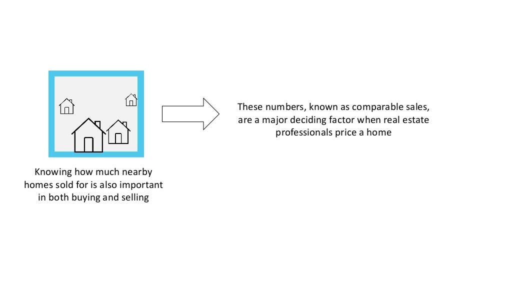 How Accurate Are Zillow Home Value Estimates?