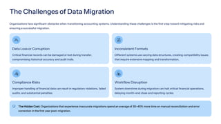 How Accurate Data Migration Improves Financial Reporting and Compliance ...