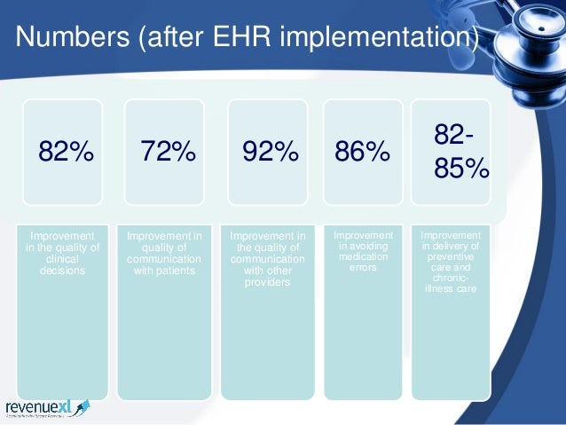 Top Podiatry Ehr Top Podiatry Ehr
