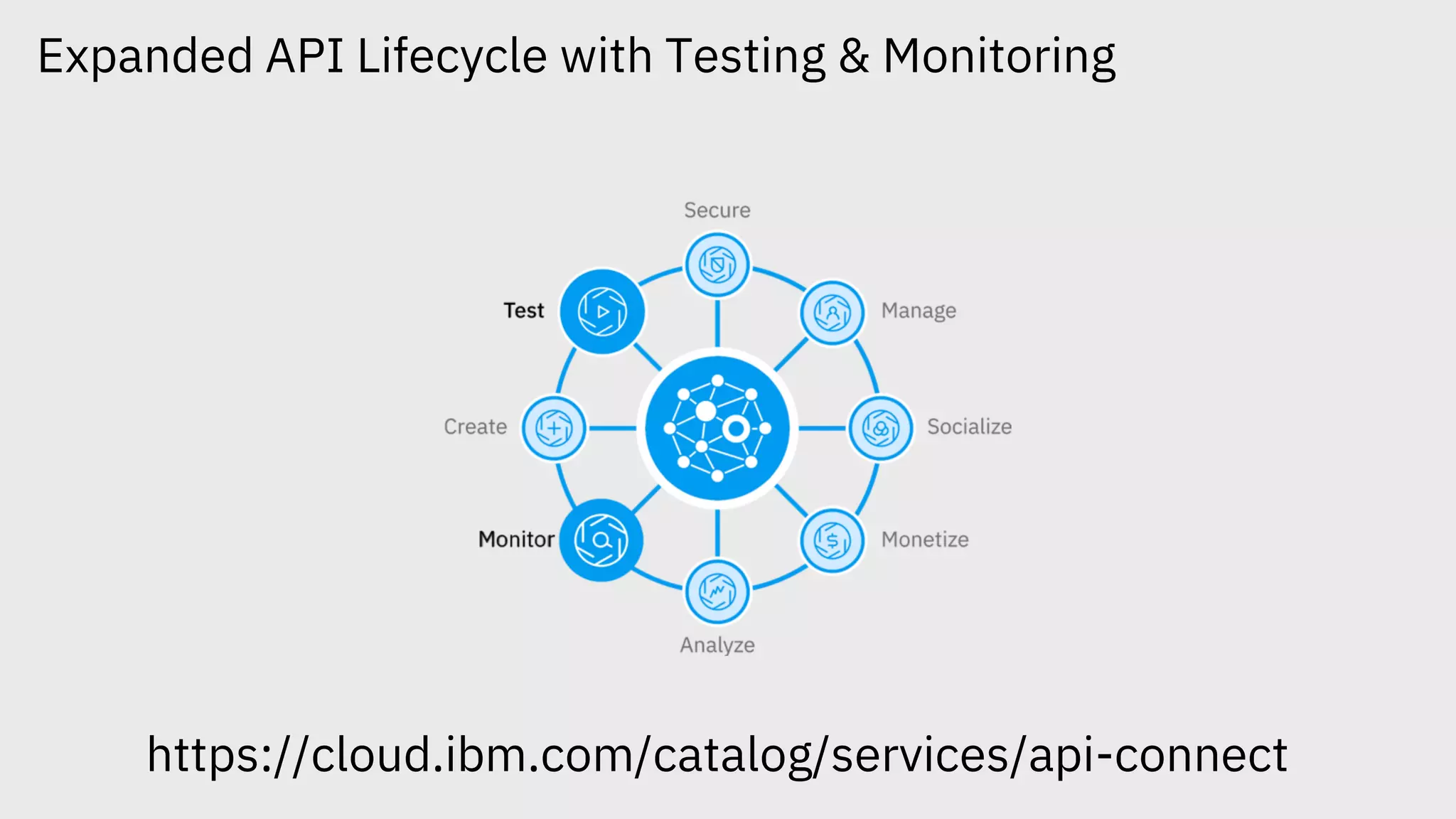 Expanded API Lifecycle with Testing & Monitoring
https://cloud.ibm.com/catalog/services/api-connect
 