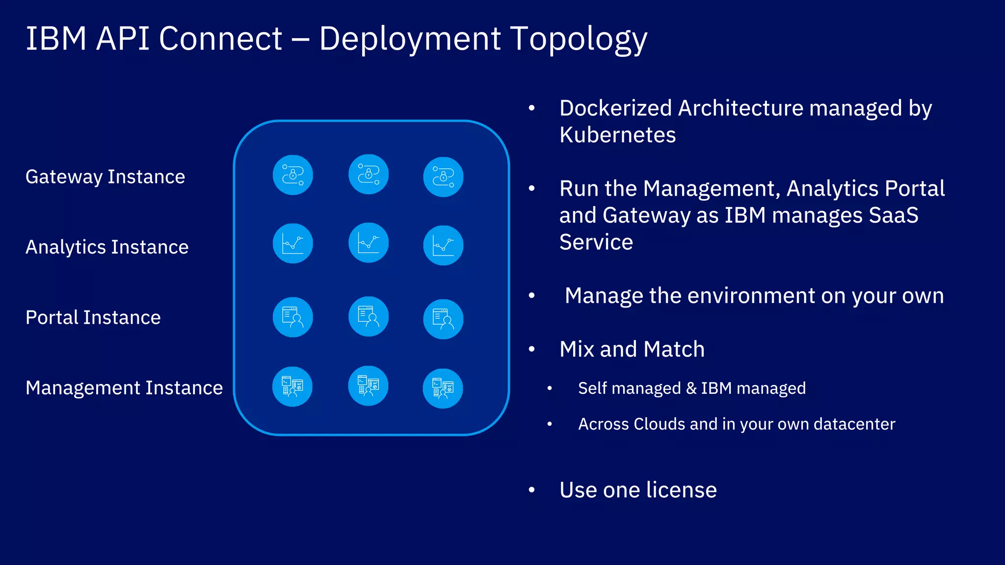 IBM API Connect – Deployment Topology
Gateway Instance
Analytics Instance
Portal Instance
Management Instance
• Dockerized Architecture managed by
Kubernetes
• Run the Management, Analytics Portal
and Gateway as IBM manages SaaS
Service
• Manage the environment on your own
• Mix and Match
• Self managed & IBM managed
• Across Clouds and in your own datacenter
• Use one license
 