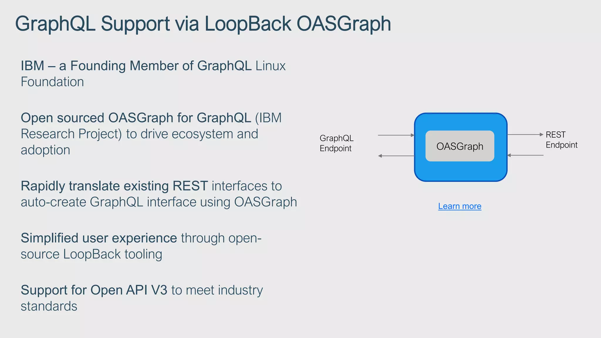 OASGraph
REST
Endpoint
GraphQL
Endpoint
Learn more
GraphQL Support via LoopBack OASGraph
IBM – a Founding Member of GraphQL Linux
Foundation
Open sourced OASGraph for GraphQL (IBM
Research Project) to drive ecosystem and
adoption
Rapidly translate existing REST interfaces to
auto-create GraphQL interface using OASGraph
Simplified user experience through open-
source LoopBack tooling
Support for Open API V3 to meet industry
standards
 
