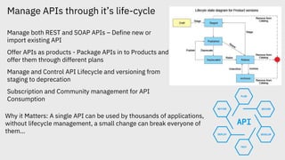 Manage APIs through it’s life-cycle
Manage both REST and SOAP APIs – Define new or
import existing API
Offer APIs as produ...