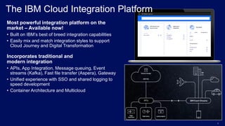 The IBM Cloud Integration Platform
Most powerful integration platform on the
market – Available now!
• Built on IBM’s best...
