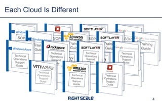 Each Cloud Is Different
4
 