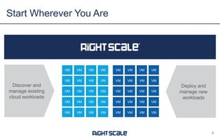 Start Wherever You Are
6
VM
VM
VM
VM
VM
VM
VM
VM
VM
VM
VM
VM
VM VM VM VM
VM VM VM VM
VM
VM
VM
VM
VM
VM
VM
VM
VM
VM
VM
VM
VM VM VM VM
VM VM VM VM
Discover and
manage existing
cloud workloads
Deploy and
manage new
workloads
 