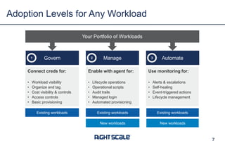 Adoption Levels for Any Workload
Govern
Connect creds for:
• Workload visibility
• Organize and tag
• Cost visibility & controls
• Access controls
• Basic provisioning
Enable with agent for:
• Lifecycle operations
• Operational scripts
• Audit trails
• Managed login
• Automated provisioning
Use monitoring for:
• Alerts & escalations
• Self-healing
• Event-triggered actions
• Lifecycle management
Existing workloads
New workloads
Your Portfolio of Workloads
Govern1 Manage2 Automate3
Existing workloads Existing workloads
New workloads
 