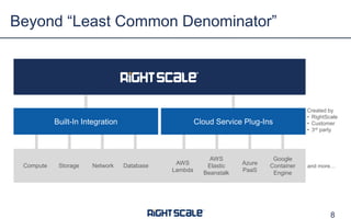Beyond “Least Common Denominator”
8
Compute Storage Network Database
Built-In Integration Cloud Service Plug-Ins
AWS
Lambda
AWS
Elastic
Beanstalk
Google
Container
Engine
Azure
PaaS
and more…
Created by
• RightScale
• Customer
• 3rd party
 