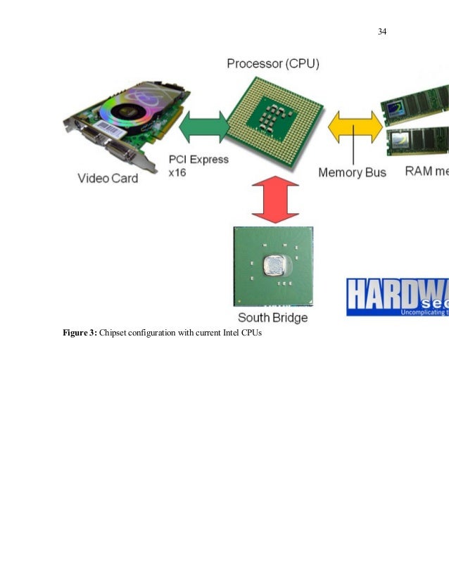 How a cpu works1