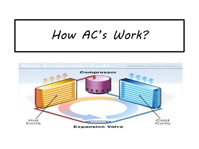 How ac’s work
