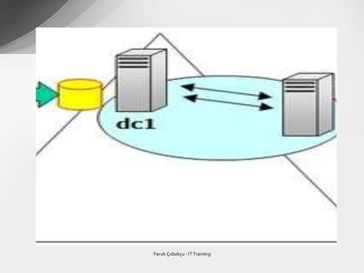 How active directory replication work
