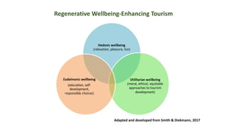 Melanie Smith Tourism, Wellbeing and Happiness | PPTX