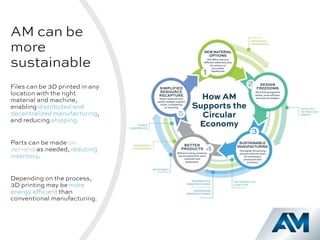How Additive Manufacturing Supports the Circular Economy | PDF