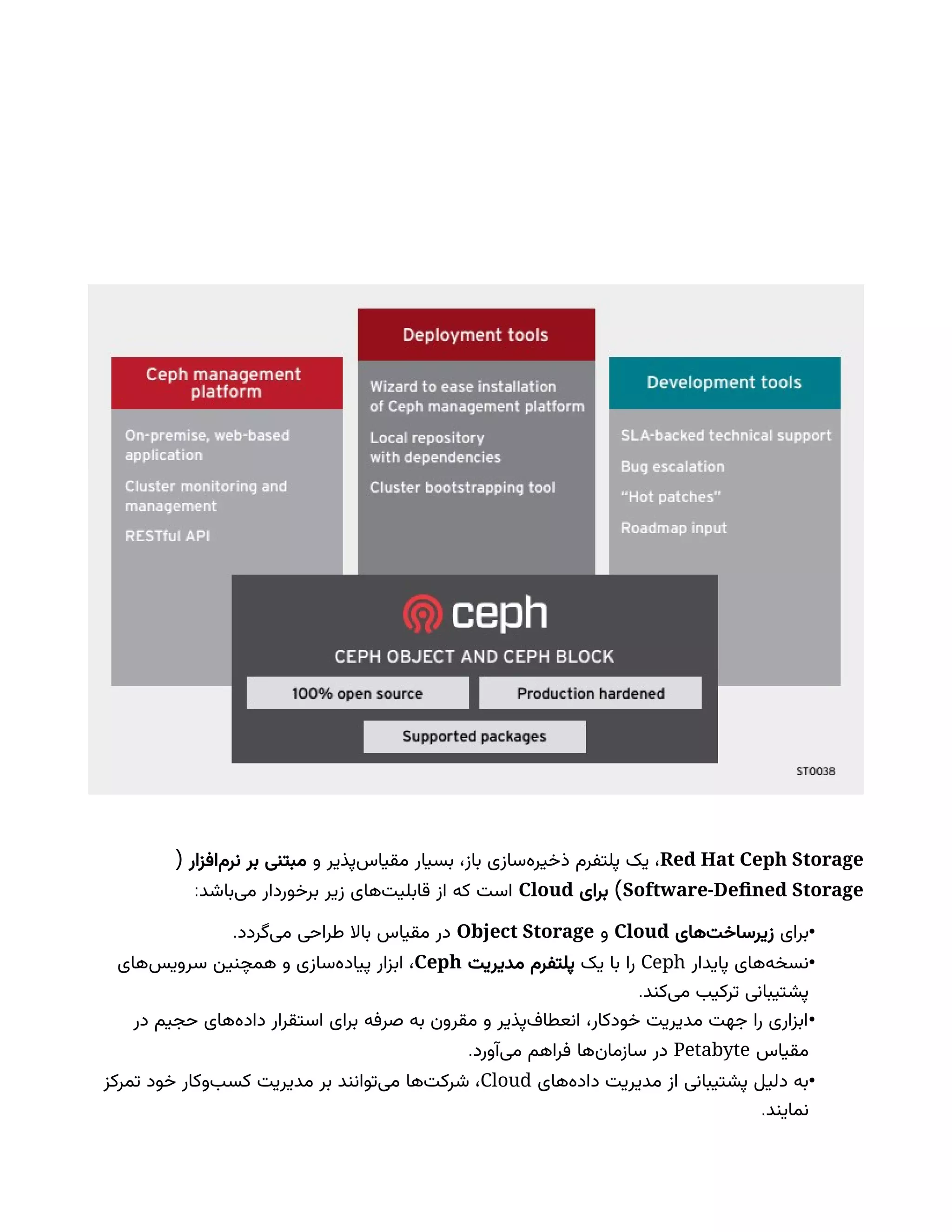 Red Hat Ceph Storage
‫و‬ ‫‌پذیر‬
‫س‬‫مقیا‬ ‫بسیار‬ ،‫باز‬ ‫‌سازی‬
‫ه‬‫ذخیر‬ ‫پلتفرم‬ ‫یک‬ ،
( ‫‌افزار‬
‫م‬‫نر‬ ‫بر‬ ‫مبتنی‬
Software-Defined Storage
)
‫برای‬
Cloud
:‫‌باشد‬
‫ی‬‫م‬ ‫برخوردار‬ ‫زیر‬ ‫‌های‬
‫ت‬‫قابلی‬ ‫از‬ ‫که‬ ‫است‬
•
‫برای‬
‫‌های‬
‫ت‬‫زیرساخ‬
Cloud
‫و‬
Object Storage
.‫‌گردد‬
‫ی‬‫م‬ ‫طراحی‬ ‫باال‬ ‫مقیاس‬ ‫در‬
•
‫پایدار‬ ‫‌های‬
‫ه‬‫نسخ‬
Ceph
‫یک‬ ‫با‬ ‫را‬
‫مدیریت‬ ‫پلتفرم‬
Ceph
‫‌های‬
‫س‬‫سروی‬ ‫همچنین‬ ‫و‬ ‫‌سازی‬
‫ه‬‫پیاد‬ ‫ابزار‬ ،
.‫‌کند‬
‫ی‬‫م‬ ‫ترکیب‬ ‫پشتیبانی‬
•
‫در‬ ‫حجیم‬ ‫‌های‬
‫ه‬‫داد‬ ‫استقرار‬ ‫برای‬ ‌
‫ه‬‫صرف‬ ‫به‬ ‫مقرون‬ ‫و‬ ‫‌پذیر‬
‫ف‬‫انعطا‬ ،‫خودکار‬ ‫مدیریت‬ ‫جهت‬ ‫را‬ ‫ابزاری‬
‫مقیاس‬
Petabyte
.‫‌آورد‬
‫ی‬‫م‬ ‫فراهم‬ ‫‌ها‬
‫ن‬‫سازما‬ ‫در‬
•
‫‌های‬
‫ه‬‫داد‬ ‫مدیریت‬ ‫از‬ ‫پشتیبانی‬ ‫دلیل‬ ‫به‬
Cloud
‫تمرکز‬ ‫خود‬ ‫‌وکار‬
‫ب‬‫کس‬ ‫مدیریت‬ ‫بر‬ ‫‌توانند‬
‫ی‬‫م‬ ‫‌ها‬
‫ت‬‫شرک‬ ،
.‫نمایند‬
 
