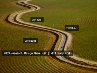 2001 Build


                                                 2002 Build




                2004 Build



2009 Research, Design, then Build (didn’t really work)
 