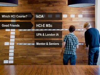 Which HCI Course?   IxDA

Good Friends        HCI-E MSc

                    UPA & London IA

                    Mentor & Seniors
 
