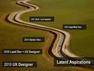 2001 Built Java Applets


                                                   2002 App/Web Dev




               2004 Senior Dev



2009 Lead Dev + UX Designer



2010 UX Designer
                                               Latent Aspirations
 