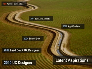 1993 Wannabe Comic Artist




                                  2001 Built Java Applets


                                                                2002 App/Web Dev




                            2004 Senior Dev



2009 Lead Dev + UX Designer



2010 UX Designer
                                                            Latent Aspirations
 