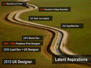 1993 Wannabe Comic Artist


                                              1998 Founded a College Newsletter



                                  2001 Built Java Applets


                                                                        2002 App/Web Dev




                            2004 Senior Dev

2005 – 2008 Freelance Print Designer

2009 Lead Dev + UX Designer



2010 UX Designer
                                                               Latent Aspirations
 