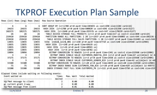 TKPROF Execution Plan Sample
11/4/2014 Enkitec © 28
 