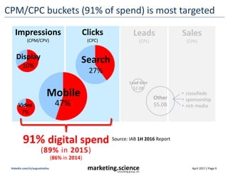 April 2017 / Page 9marketing.scienceconsulting group, inc.
linkedin.com/in/augustinefou
Publishers get the “short stick”Advertisers
Publishers
are left with 30%
Bad Guys
siphon dollars OUT
of the ecosystem
30% ($6B)
60% ($11B)
Ad Blocking
users use ad blocking to
protect themselves
10% ($2B)
Ad Tech
“plumbing” and verification
Source: The Guardian, Oct 2016
$5B to Google Display
$16B to Facebook Display
Display Spend$40B
DisplaySpend
 