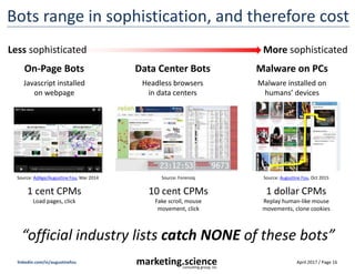 What are publishers doing?
 
