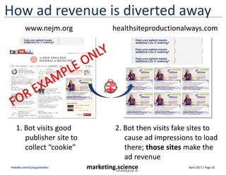 April 2017 / Page 20marketing.scienceconsulting group, inc.
linkedin.com/in/augustinefou
Good publishers protect users
42 trackers
24.3s load time
8 trackers
1.3s load time
“minimize 3rd party javascript trackers on pages”
 