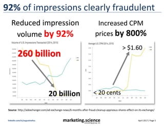 April 2017 / Page 5marketing.scienceconsulting group, inc.
linkedin.com/in/augustinefou
Premium audiences stolen by cookie...