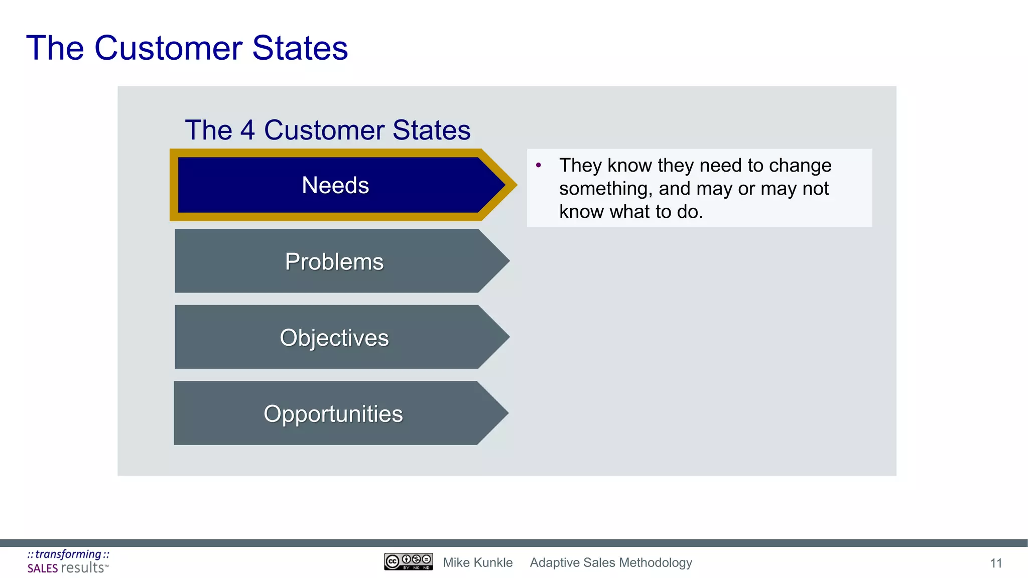 The Customer States
• They know they need to change
something, and may or may not
know what to do.
Needs
Problems
Objectives
Opportunities
The 4 Customer States
11Mike Kunkle Adaptive Sales Methodology
 