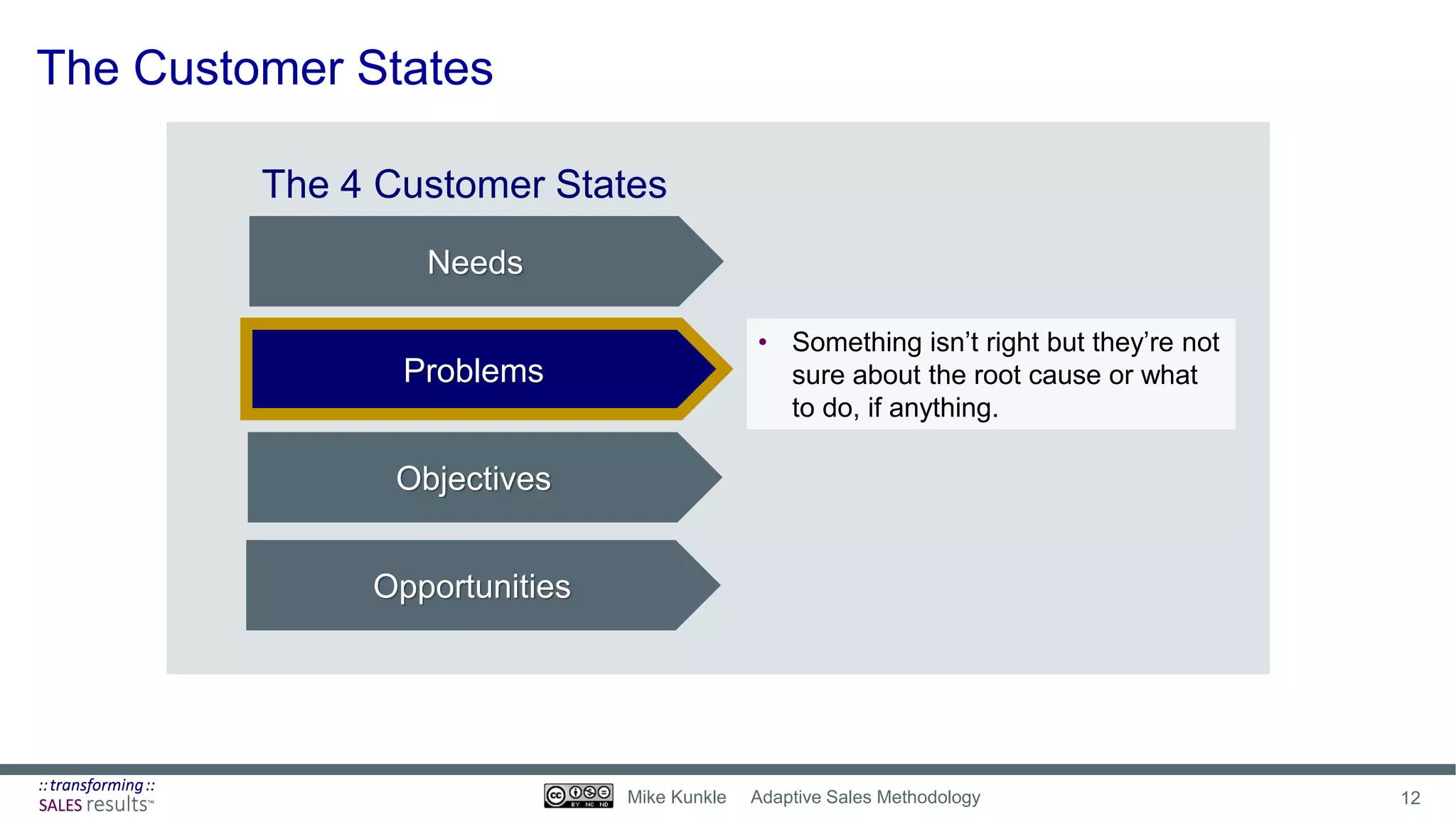 The Customer States
• Something isn’t right but they’re not
sure about the root cause or what
to do, if anything.
Needs
Problems
Objectives
Opportunities
The 4 Customer States
12Mike Kunkle Adaptive Sales Methodology
 