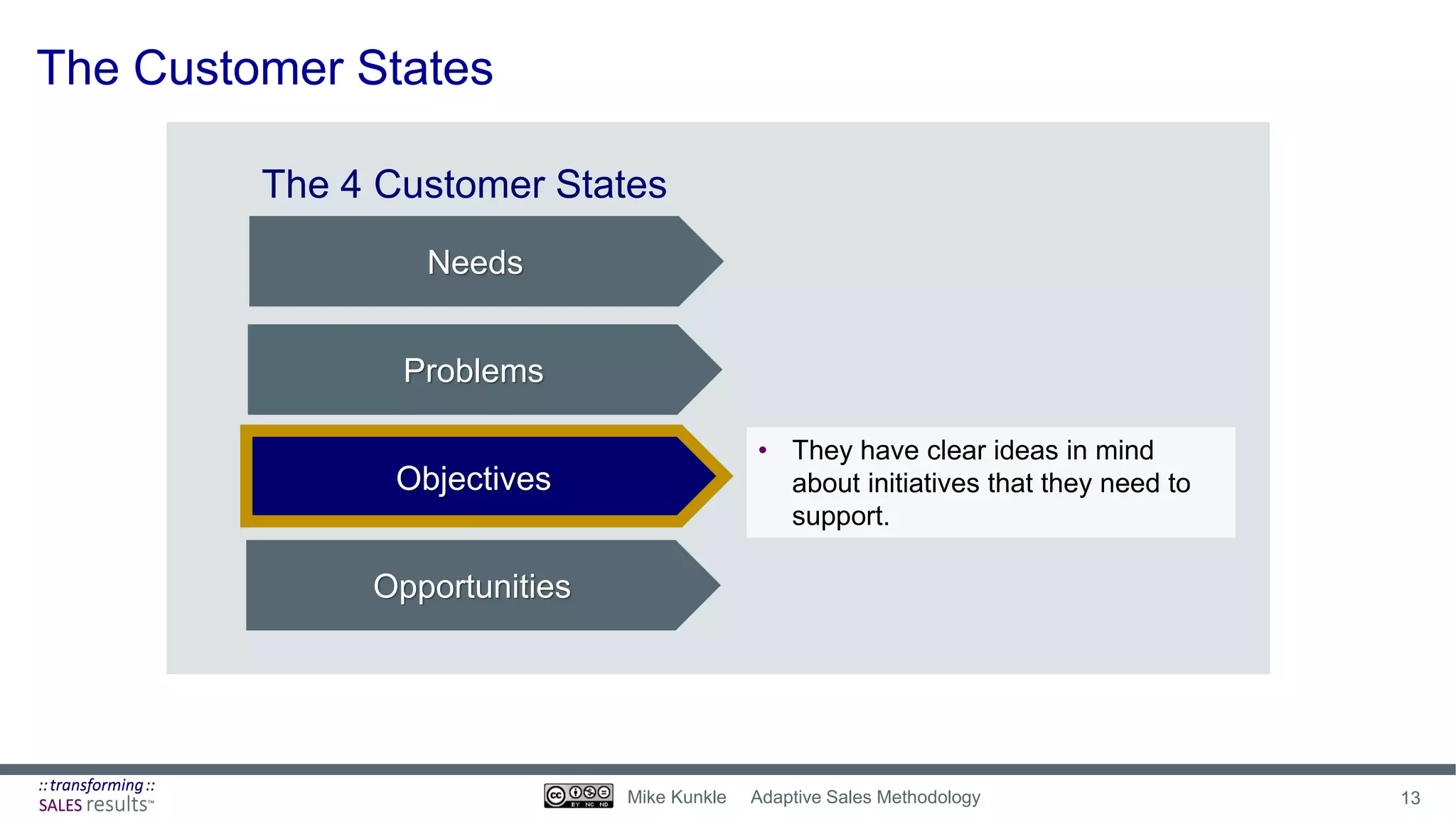 The Customer States
• They have clear ideas in mind
about initiatives that they need to
support.
Needs
Problems
Objectives
Opportunities
The 4 Customer States
13Mike Kunkle Adaptive Sales Methodology
 