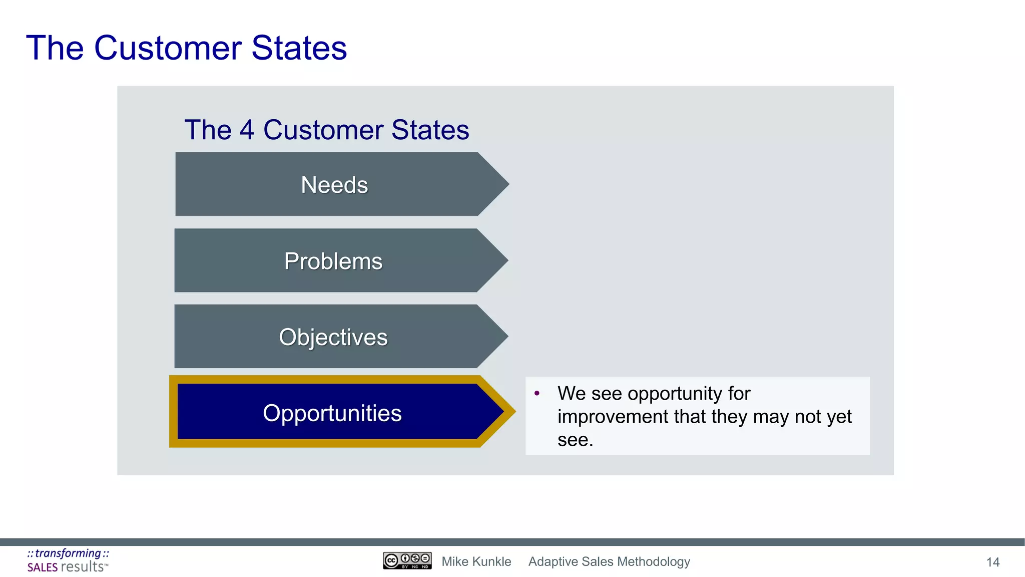 The Customer States
• We see opportunity for
improvement that they may not yet
see.
Needs
Problems
Objectives
Opportunities
The 4 Customer States
14Mike Kunkle Adaptive Sales Methodology
 