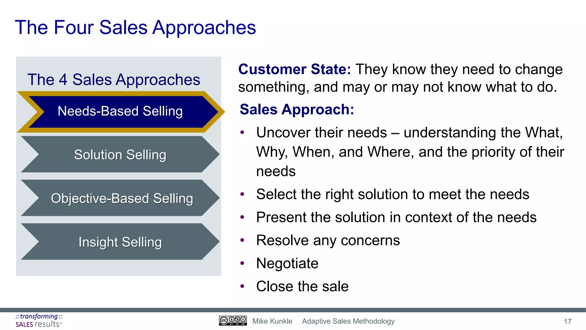 The Four Sales Approaches
Sales Approach:
• Uncover their needs – understanding the What,
Why, When, and Where, and the priority of their
needs
• Select the right solution to meet the needs
• Present the solution in context of the needs
• Resolve any concerns
• Negotiate
• Close the sale
Needs-Based Selling
Solution Selling
Objective-Based Selling
Insight Selling
The 4 Sales Approaches
Customer State: They know they need to change
something, and may or may not know what to do.
17Mike Kunkle Adaptive Sales Methodology
 